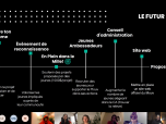 Les projets futurs du MOUV.